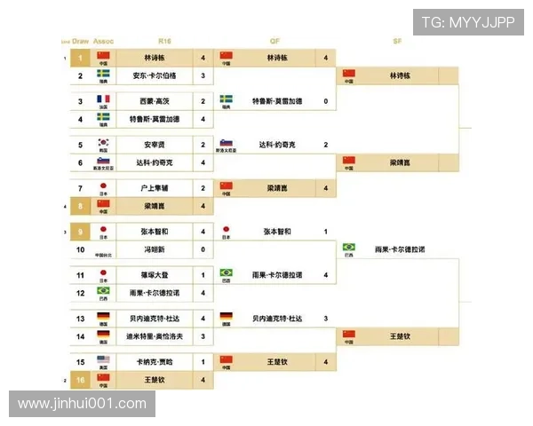 全球顶级球员集结！2025年世界杯赛程公布，赛事焦点全面解析